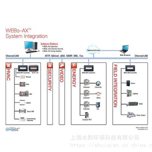 美国霍尼韦尔进口扩展模块PUC5533-ME2