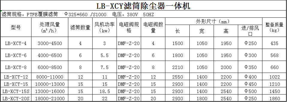 空氣淨化成套設備 lb-xcy系列濾筒除塵器一體機 上一個 規格參數