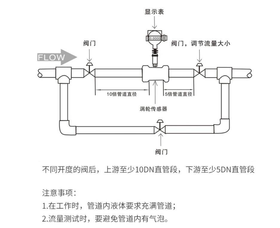 流量取源部件图片