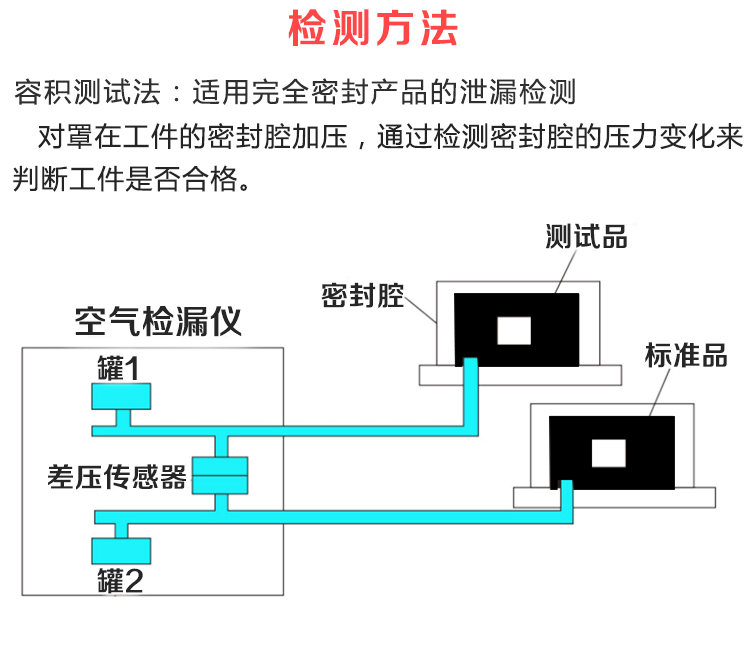 防水试验仪器 气密性试验装置质量保证