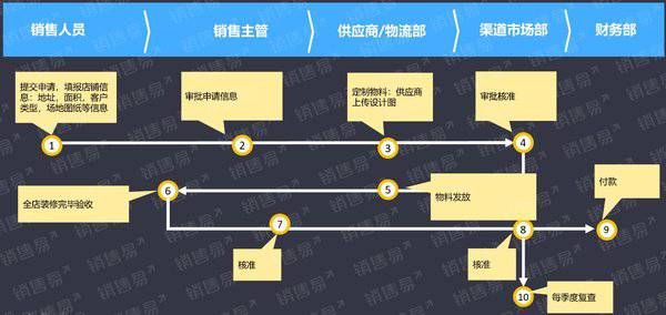 銷售易×德力西電氣:擊破業務管理難點,打牢“百億生意”基礎