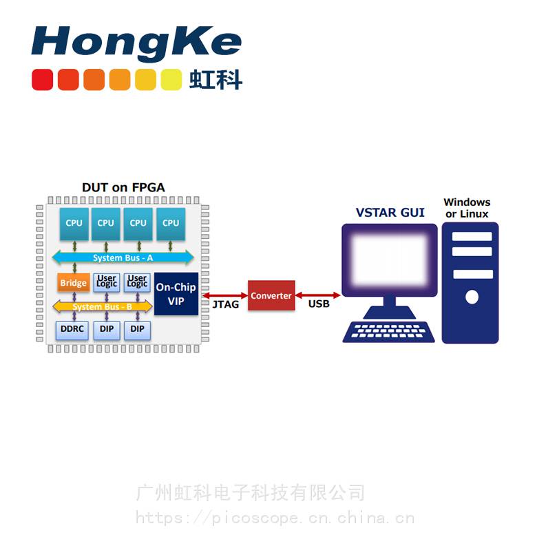 虹科FPGA错误分析工具Vstar