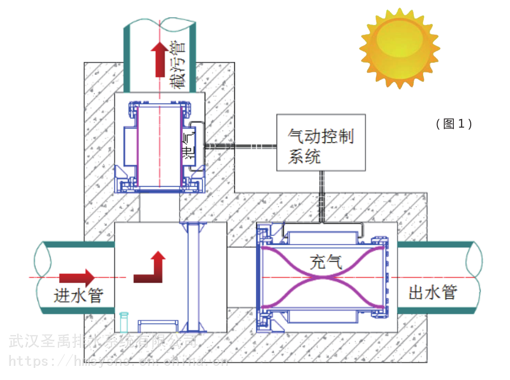 截流井 工作原理图片