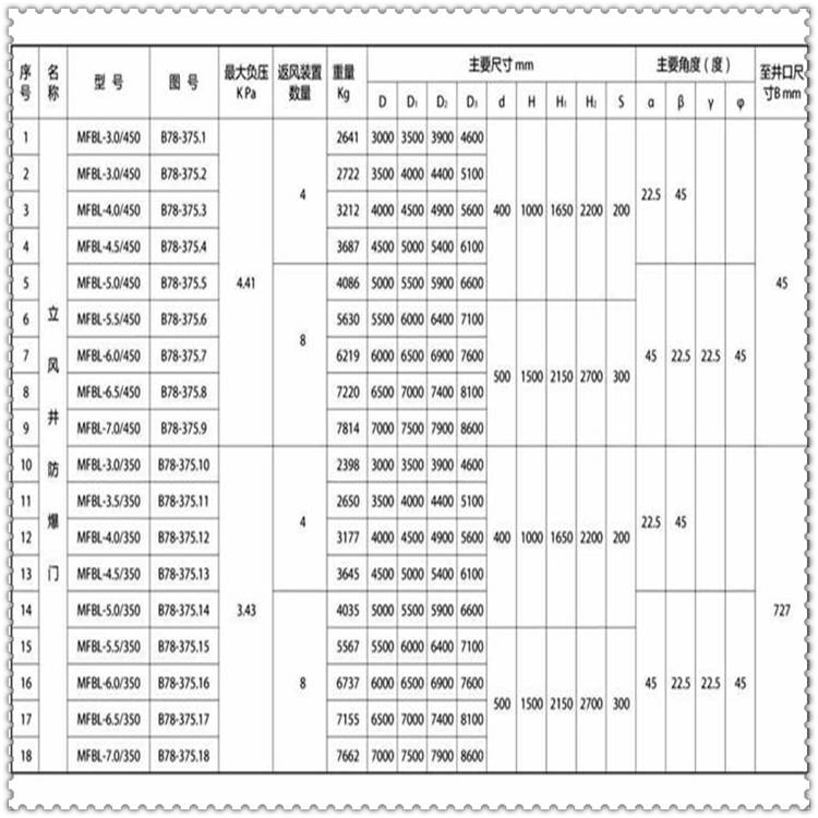 矿用立井防爆门按需定做 佳县MFBL3.0/350回风立井防爆门