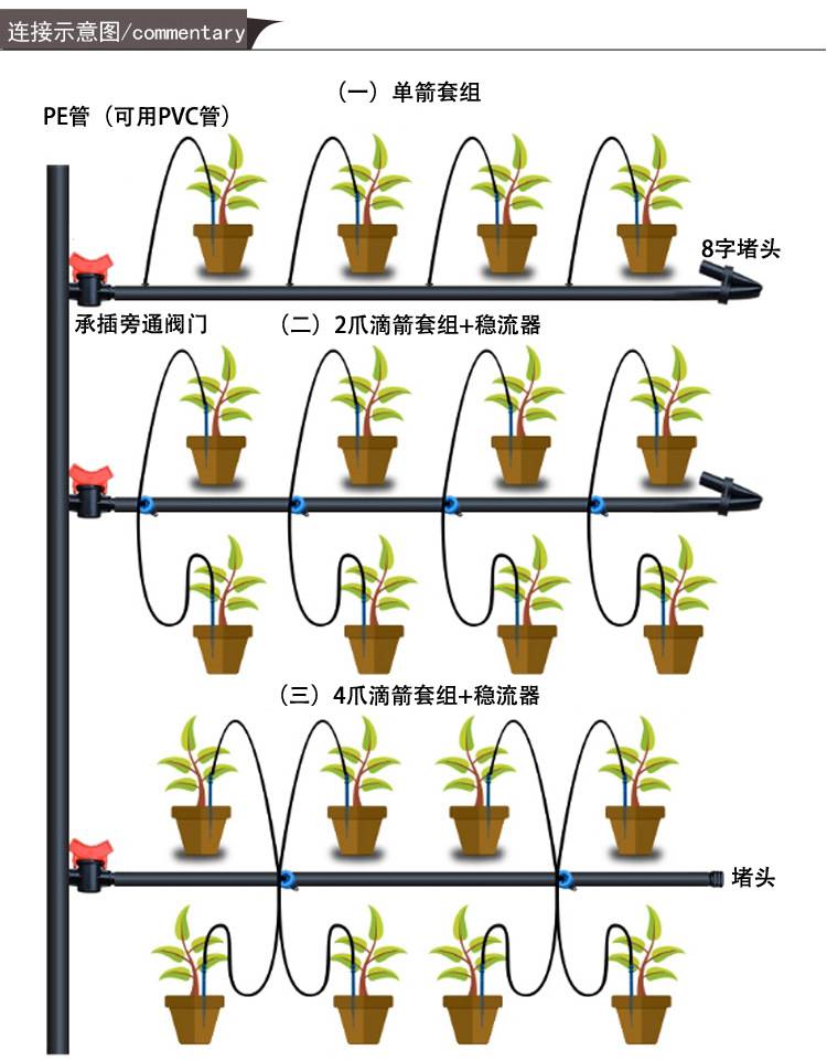 滴灌安装图解图片