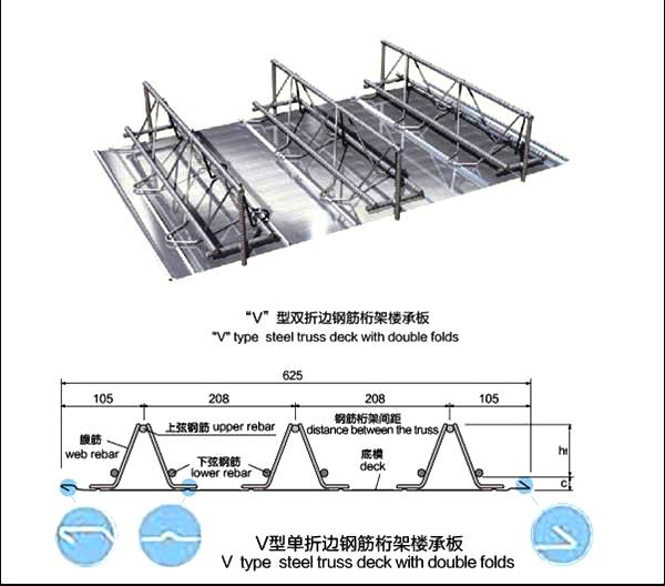 钢结构建筑工程用自承式v型钢筋桁架楼承板经济便捷