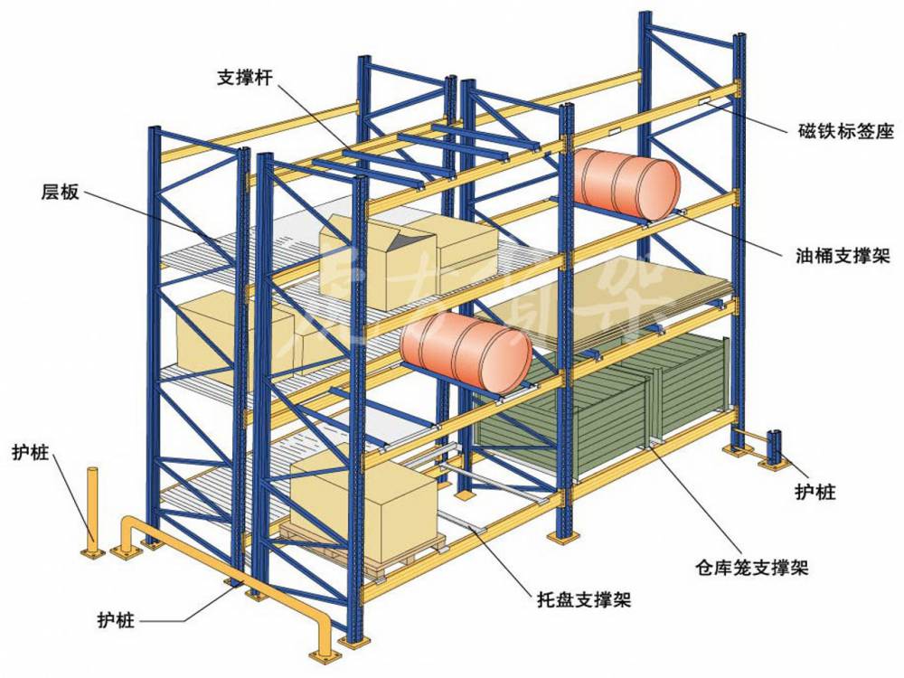 重型货架卡板货架鑫利达