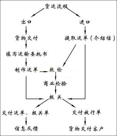 深圳氧化钙快递易驰货运双清包税