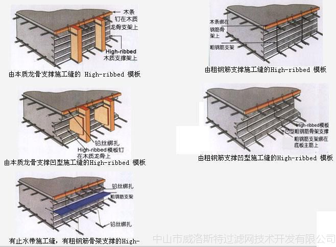 快易鍍鋅收口網施工用網免拆模版 上一個 下一個> 快易收口網特點