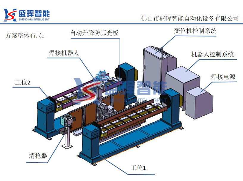 汽车零部件自动焊接,机器人自动焊接整套解决方案提供商