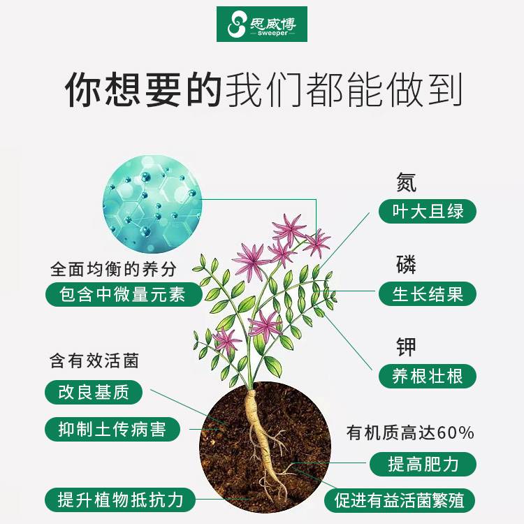 思威博生物分子膜发酵生物有机肥直供袋装有机质60粉状