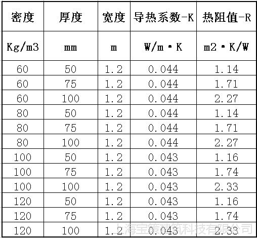 保温板规格图片