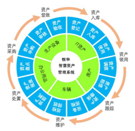 Bwin必赢筑筑形式转型下资产打点数字化治理计划