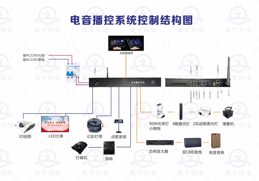 电音房播控系统VJ控制器声光电控制器