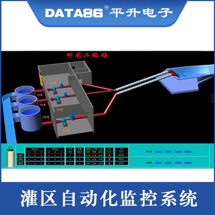 灌区智能信息化管理-灌区智能控制系统-智慧灌区综合管理系统平台