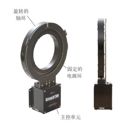 TorqueTrakTPM2数字式在线遥测系统