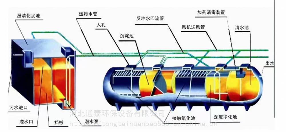 通泰一体化污水处理设备玻璃钢污水处理设备耐腐蚀加工定制