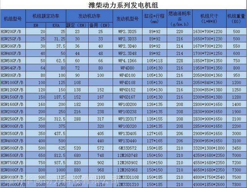 产品参数数值