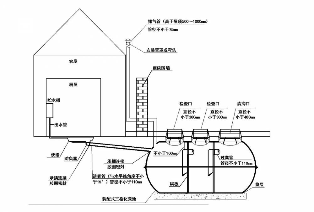 供应农村改厕用pe塑料化粪池耐腐蚀价格