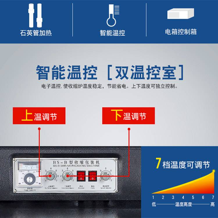 银耳礼盒收缩包装机福建厂家4030型可定制