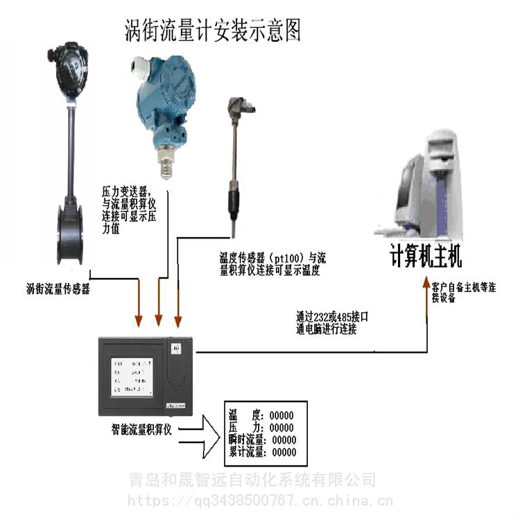 特种设备流量计TSGD7006流量计维护