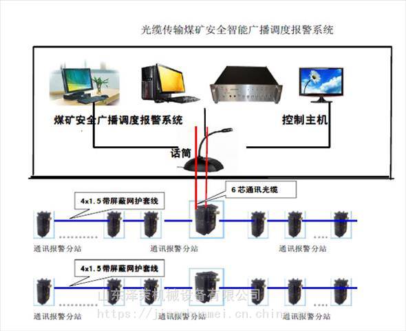 KTK煤矿安全广播调度