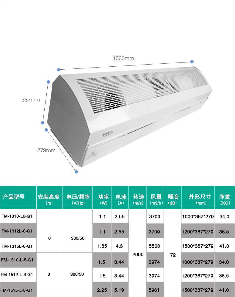 绿岛风工业型风幕机离心式绿岛风风幕机FM-1515L-8-G1绿岛风风幕机