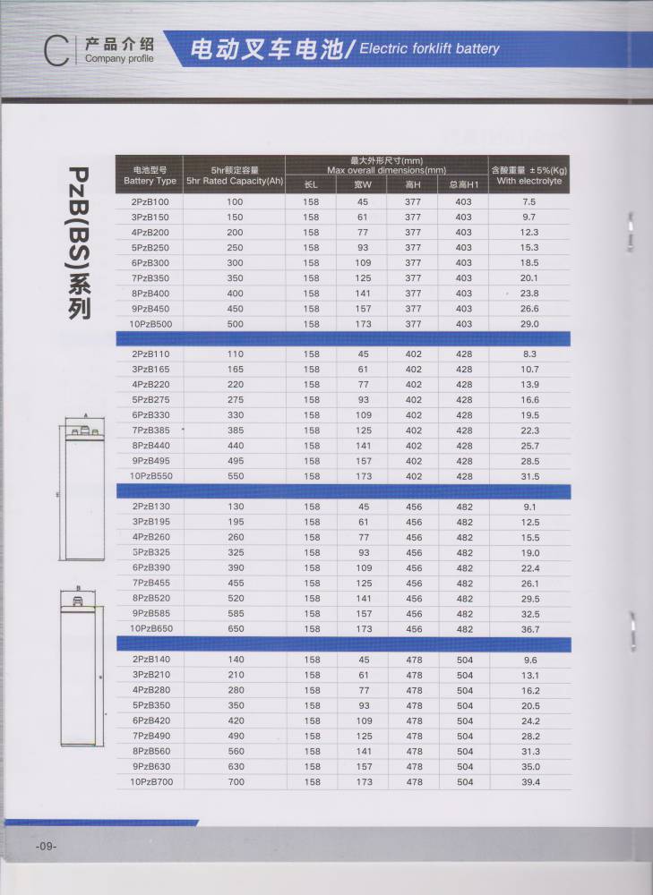 叉车起升高度对照表图片