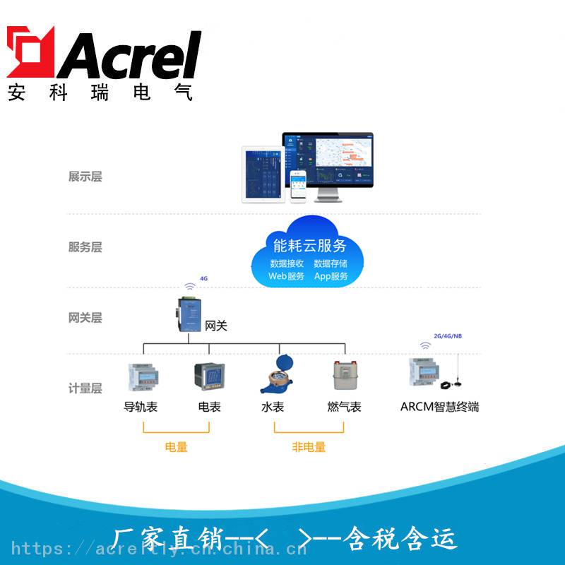 安科瑞部门能耗监测管理系统能耗监测云平台AcrelCloud-5000