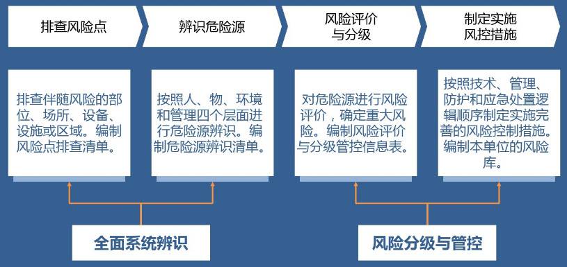 双重预防系统 双体系建设信息化管理平台