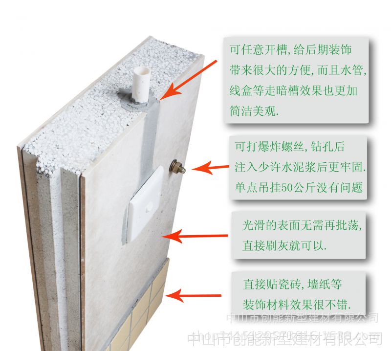 生产销售 多功能耐高温轻质隔墙板 室内轻质隔墙板 轻质墙板