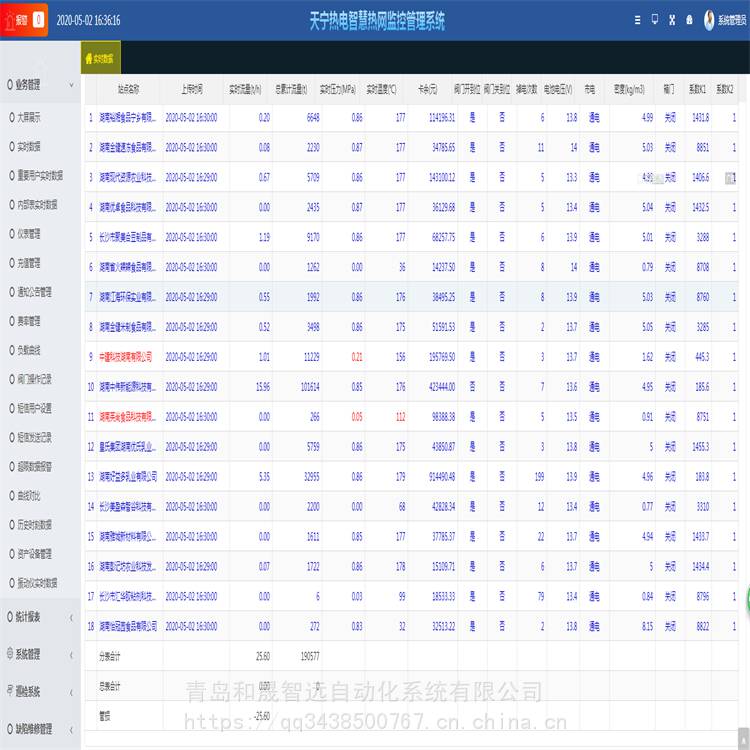 远程抄表系统智能热网供热行业能源收费用途