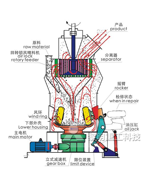 制煤粉系统的主要设备 煤磨立磨的工作原理 lm立式磨粉机技术叁数及