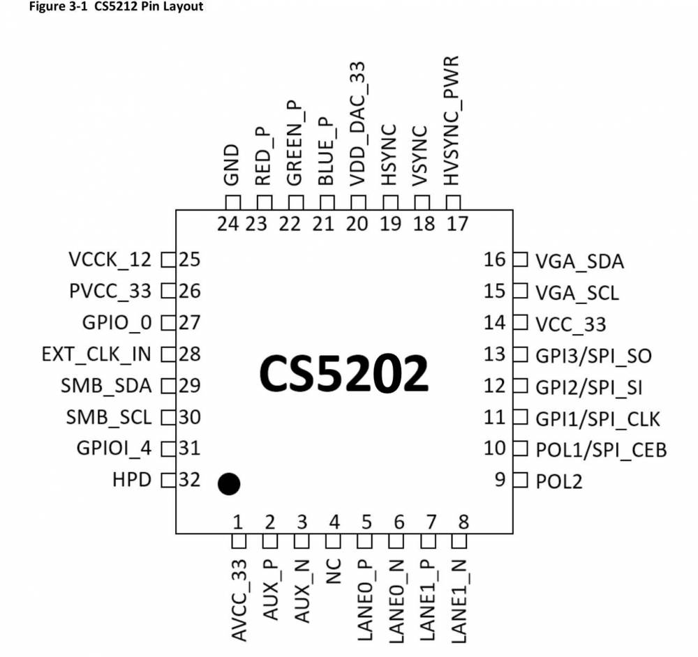 CapstoneCS5202替代RTD2166芯片方案DP转VGA方案