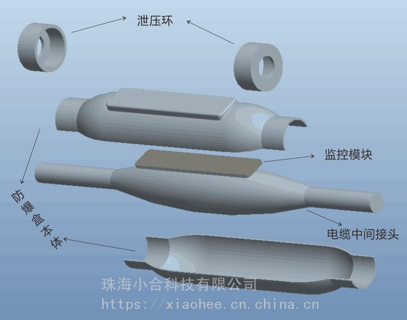 电缆中间头在线监测、电缆防爆、电缆头在线监测