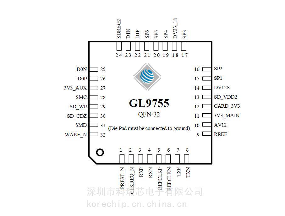 GENESYS创惟科技 GL9755-OIY06 读卡器控制器 科瑞芯热銷中
