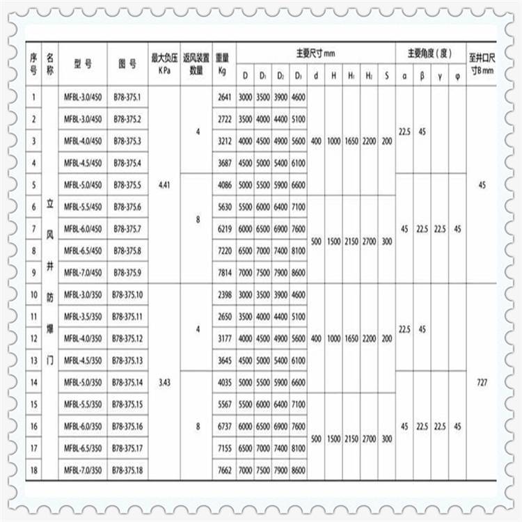 矿用立井防爆门么么哒 户县MFBL3.0/450立井防爆门