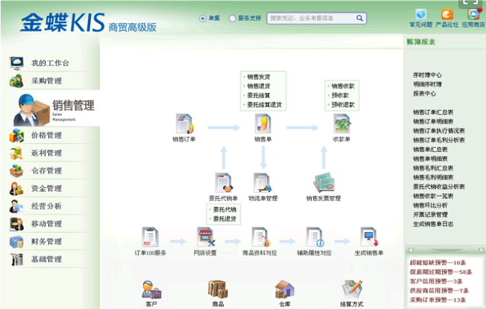 财务管理软件_金蝶erp系统，金蝶软件做您的管家婆