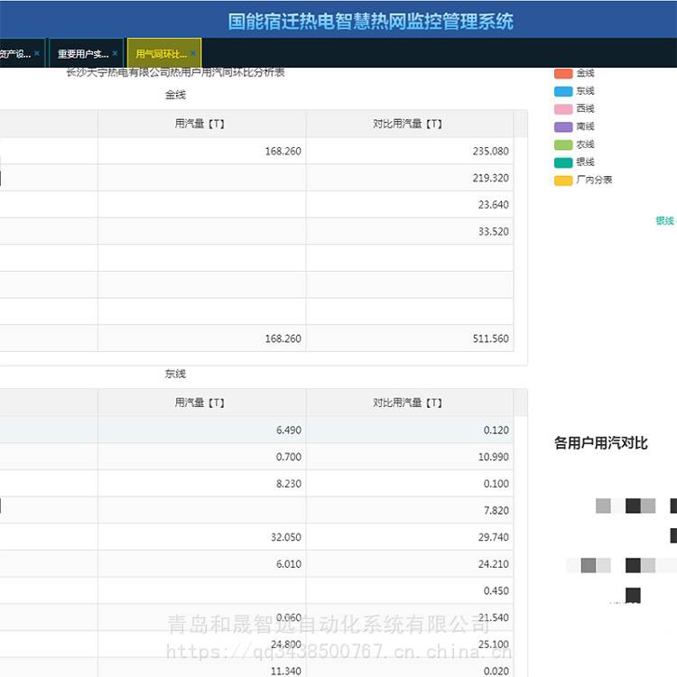 蒸汽预付费终端EF-II/TCP计量监控子站供热企业计量监控