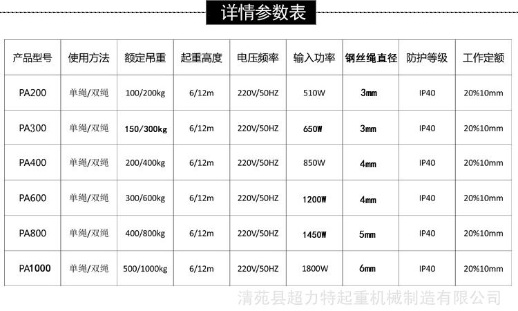 电动葫芦跑车安装方法图片