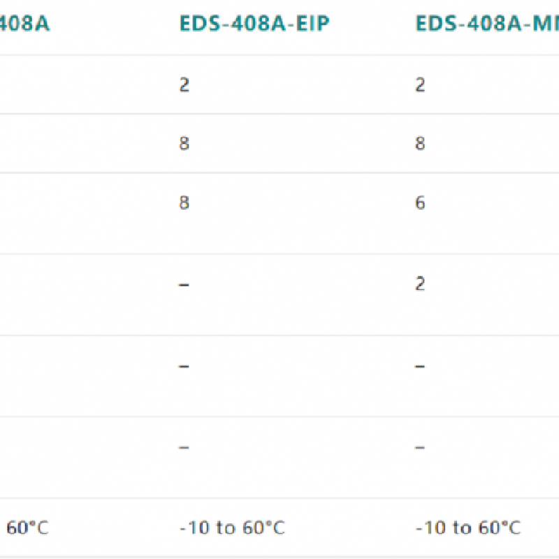 MOXAEDS-408A-EIP8口入门级网管型以太网交换机