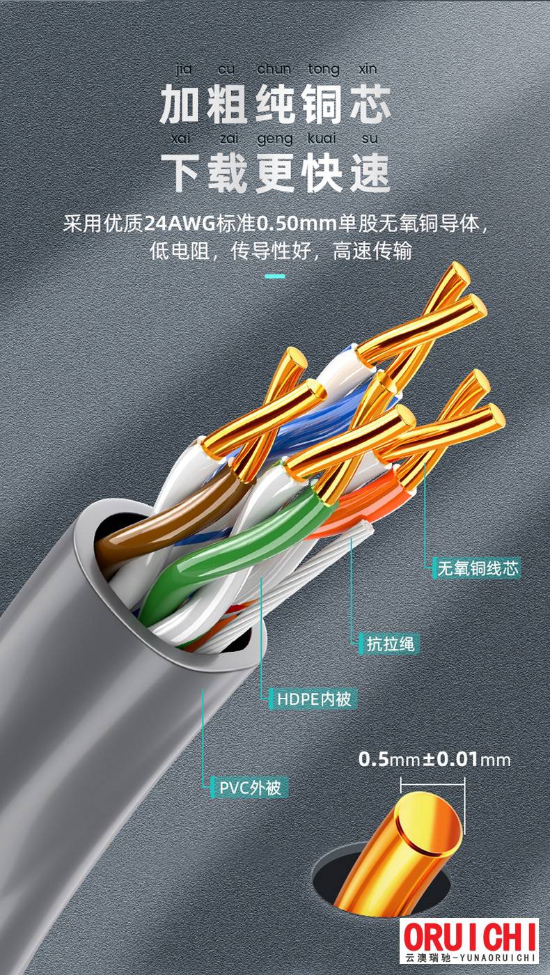 山泽六类CAT6千兆极速八芯双绞网线北京代理商