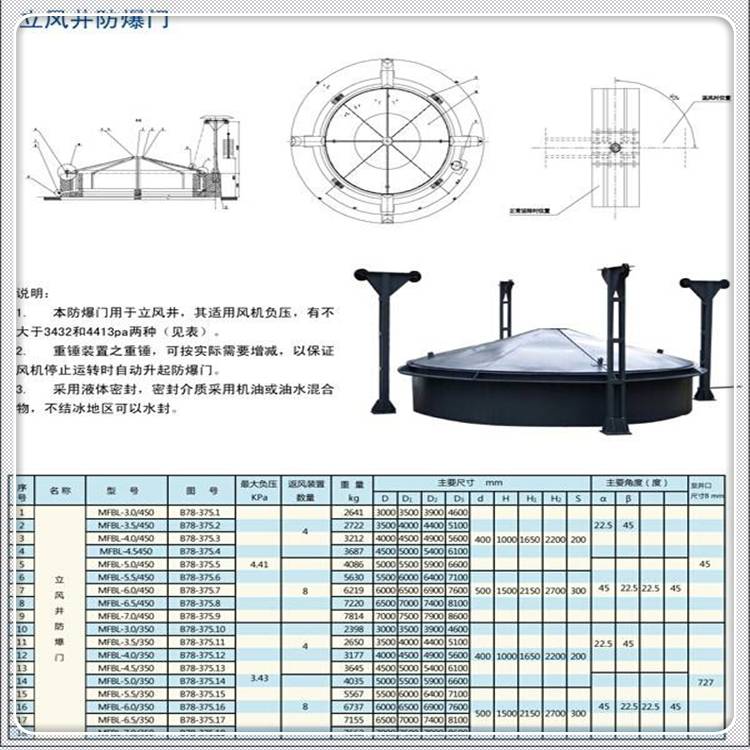 自动复位立井防爆门新品上新 凤翔MFBL4.5/350立井防爆门