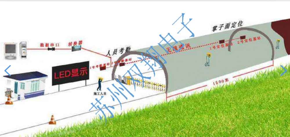 【隧道人員定位氣體檢測系統】圖片