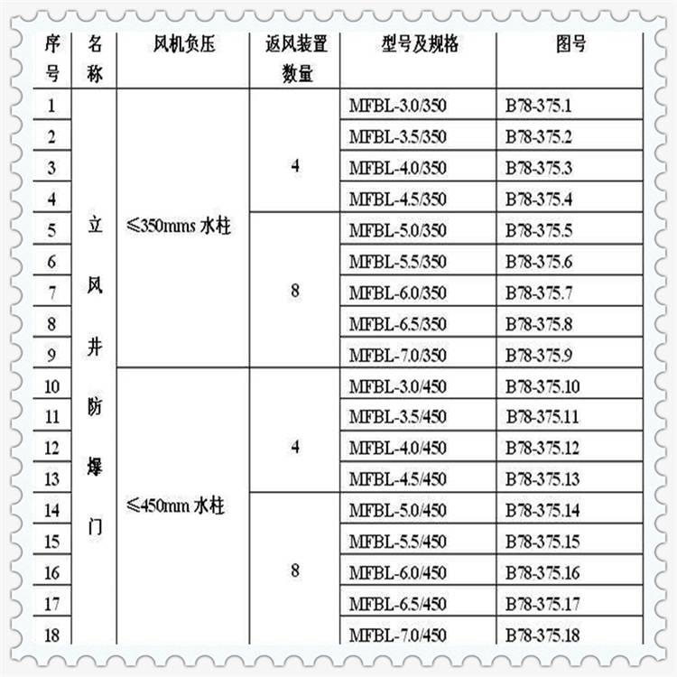 MFBL立井防爆门奥利给 凤县MFBL7.0/450立井防爆门