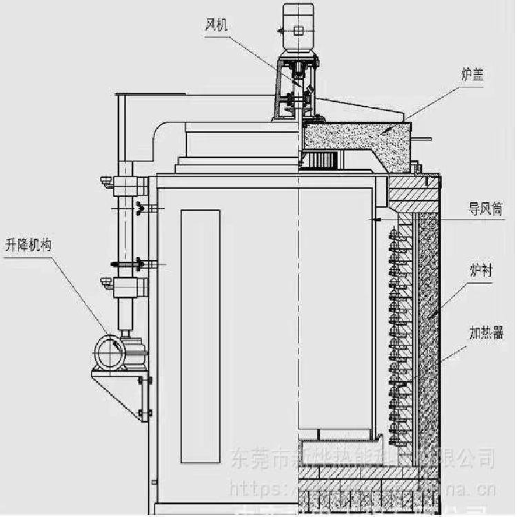 井式炉生产企业退火回火淬火炉东莞新烨工业炉井式回火炉