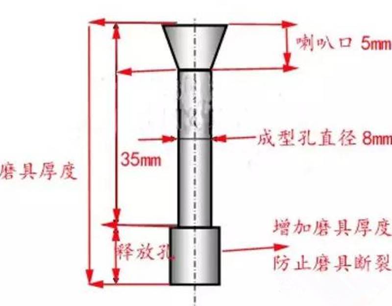 什么是环模压缩比以及压缩比计算方法:颗粒机设备的环模压缩比是指环