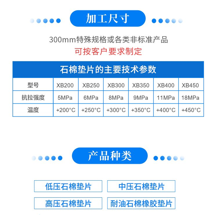 秦城5mm高压石棉板 人孔石棉垫锅炉用 石棉纸板1mm