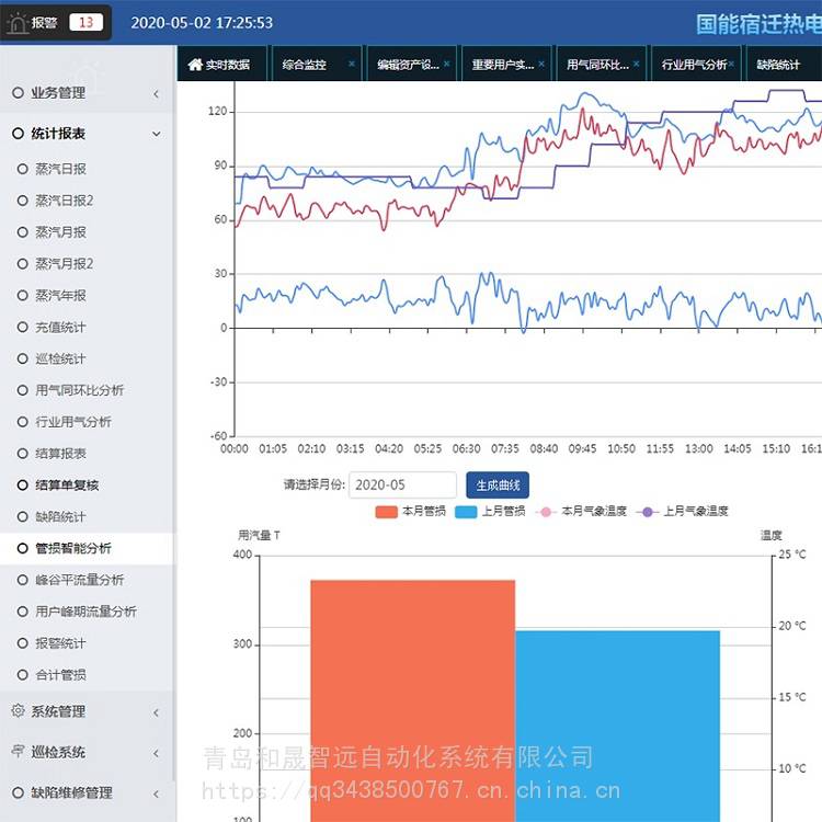 蒸汽预付费充值管理STR-I01计量站压力管道预收费