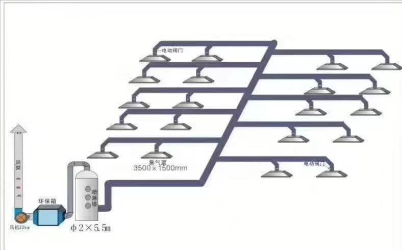 晋江水喷淋过滤 废气治理 方案
